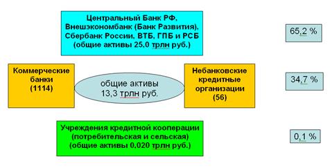 Курсовая работа по теме Кредитная Система РФ – значение, структура и деятельность