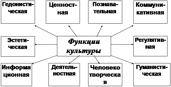 Реферат: Детская субкультура: содержание, функции, значение в культуре