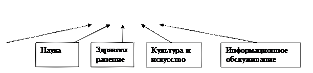 Курсовая работа: Национальное богатство страны -