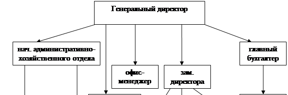 Становление и развитие карьеры как кадровая технология управления персоналом – тема научной статьи по наукам об образовании читайте бесплатно текст научно-исследовательской работы в электронной библиотеке КиберЛенинка