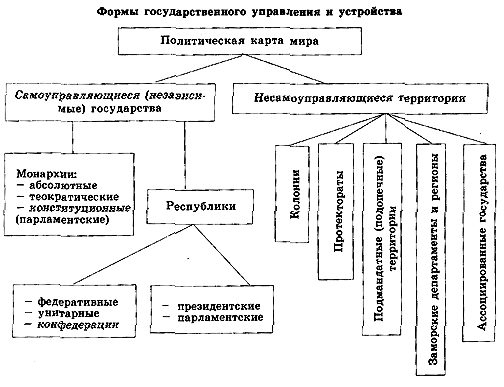 Реферат: Политический конфликт