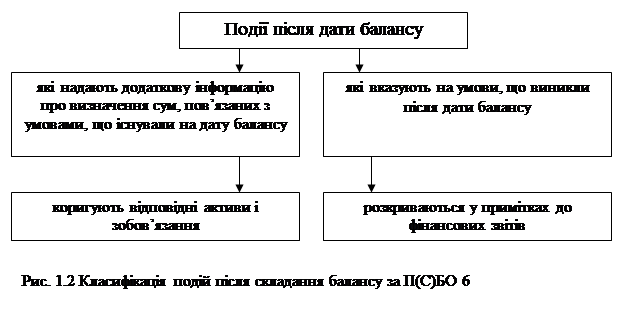 Дипломная работа: Аналіз та аудит фінансового стану