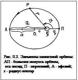 Реферат: Законы Кеплера