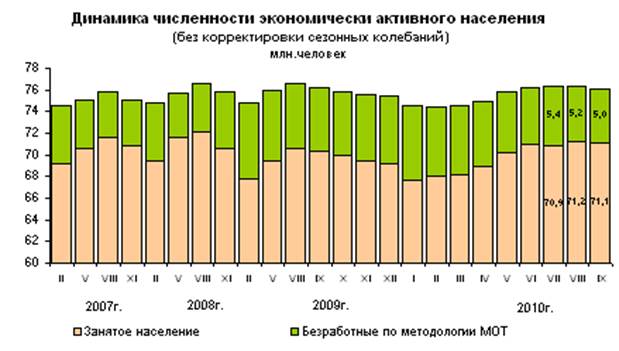 Продовольственная проблема и пути ее решения (Дипломная работа)