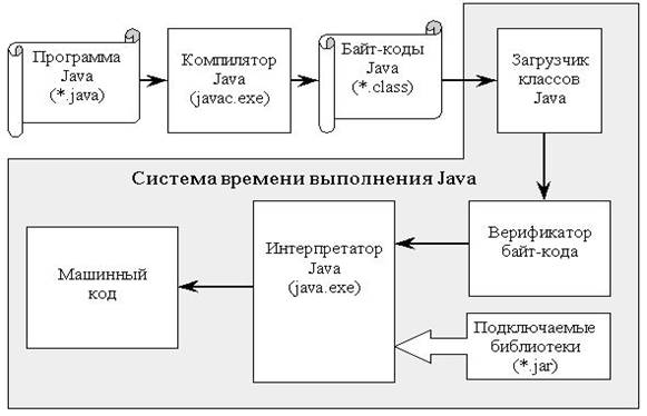 Реферат: Понятие о программировании -