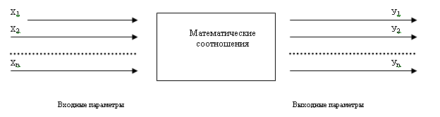 Решебник, ГДЗ по информатике 7 класс Босова - учебник