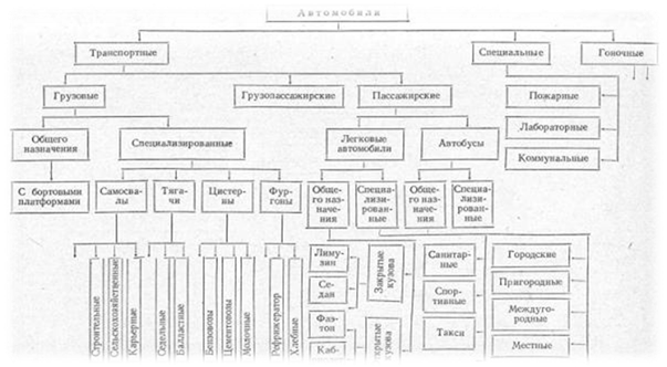 Реферат: Автомобиль Фрезе и Яковлева