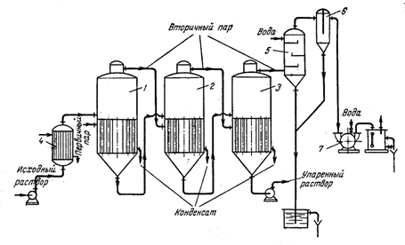 Курсовая работа по теме Двухкорпусная выпарная установка