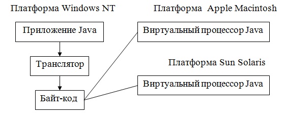 Реферат: Понятие о программировании -