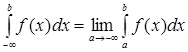 Формула Ньютона-Лейбница. Вычисление определенного интеграла.
