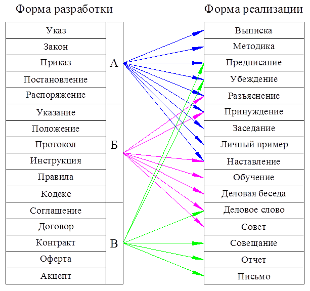 Контрольная работа по теме Методы и модели принятия решений