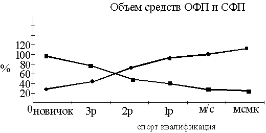 Реферат: Скоростно-силовая подготовка