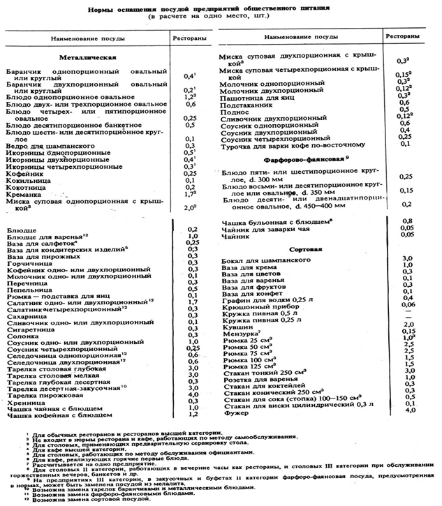 Курсовая работа: Банкет для туристов из Франции