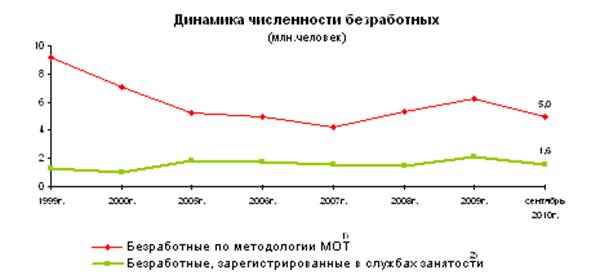 Продовольственная проблема и пути ее решения (Дипломная работа)
