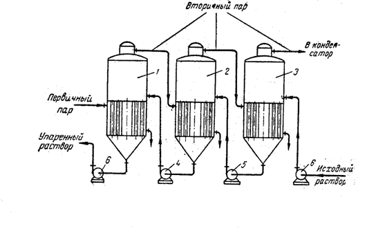 Курсовая работа по теме Определение конструктивных параметров аппаратов выпарных установок