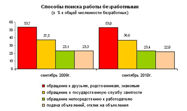Продовольственная проблема и пути ее решения (Дипломная работа)