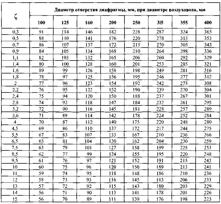 Системы кондиционирования и вентиляции. Реферат. Физика. 2009-01-12