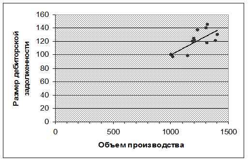Курсовая работа: Анализ производства и реализации продукции 9 -