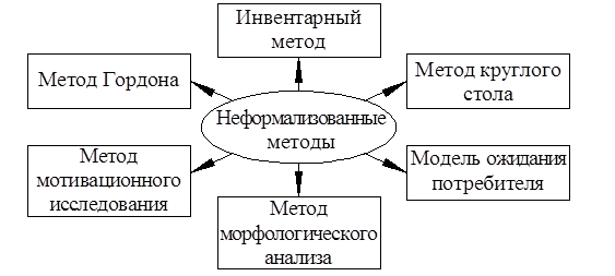 Реферат: Экономико-математическое моделирование процесса принятия решения в менеджменте