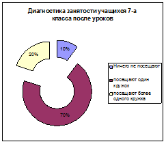 Курсовая работа: Функции и основные направления деятельности классного руководителя