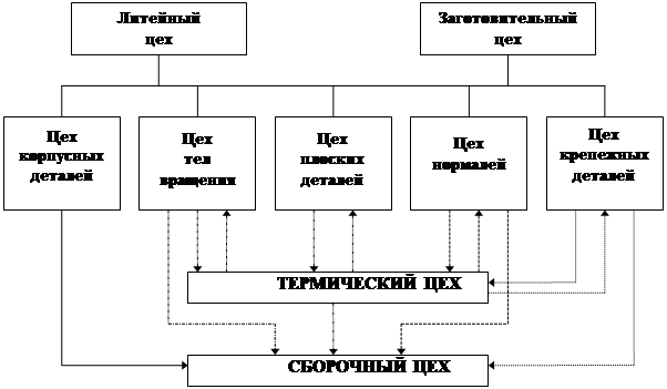формы специализации основных цехов предприятия. Смотреть фото формы специализации основных цехов предприятия. Смотреть картинку формы специализации основных цехов предприятия. Картинка про формы специализации основных цехов предприятия. Фото формы специализации основных цехов предприятия формы специализации основных цехов предприятия. Смотреть фото формы специализации основных цехов предприятия. Смотреть картинку формы специализации основных цехов предприятия. Картинка про формы специализации основных цехов предприятия. Фото формы специализации основных цехов предприятия