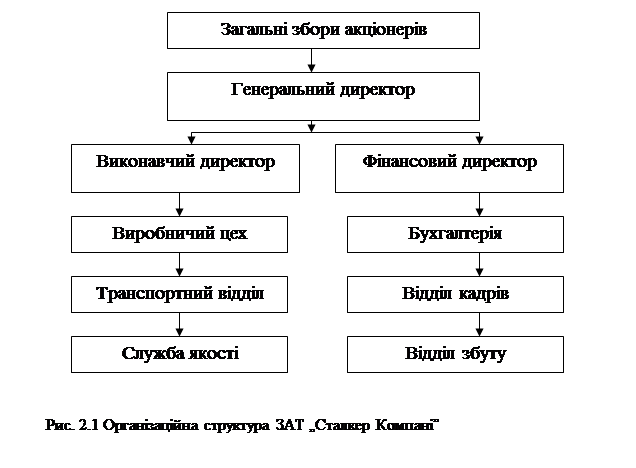 Курсовая работа: Аналіз фінансового стану підприємства 2