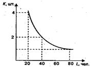 Реферат - Монополистическая конкуренция и олигополия - скачать бесплатно
