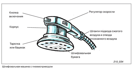 Реферат: Автосервис. Технология окраски