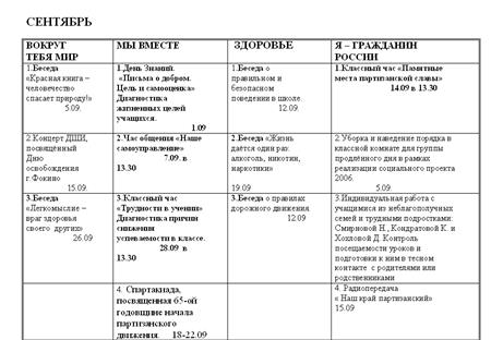 Реферат: Классный руководитель как организатор нравственного развития учащихся