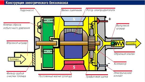 Курсовая работа: Гидравлический расчет технологического трубопровода подбор насоса