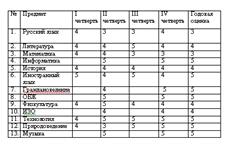 Курсовая Работа На Тему Классный Руководитель