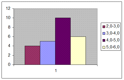 Особенности организации статистического наблюдения за инвестициями в основной капитал и факторами, их определяющими – тема научной статьи по экономике и бизнесу читайте бесплатно текст научно-исследовательской работы в электронной библиотеке КиберЛенинка