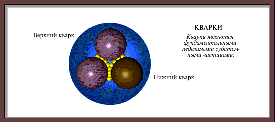 Реферат: Дом как модель Вселенной.