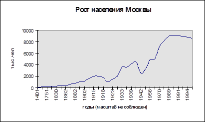 Реферат: Старший брат Москвы