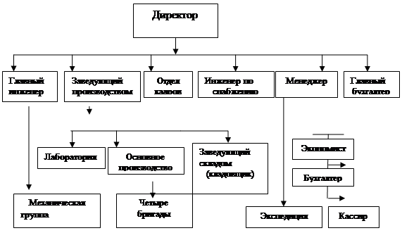 Структура заявки на грант