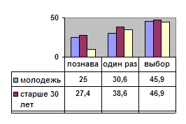 Матрица Бкг На Примере Турфирмы