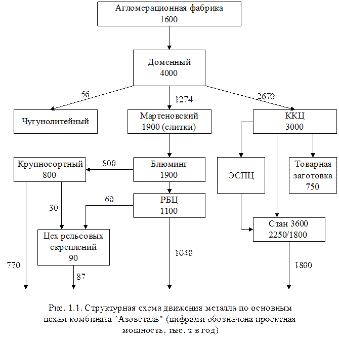 Реферат: История агломерационного производства