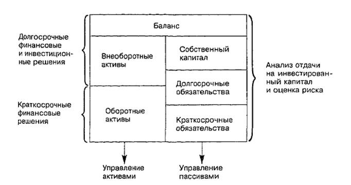Курсовая работа: Анализ и пути улучшения финансового состояния предприятия -