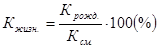 Реферат: Статистика результатов экономической деятельности -