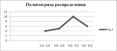 Особенности организации статистического наблюдения за инвестициями в основной капитал и факторами, их определяющими – тема научной статьи по экономике и бизнесу читайте бесплатно текст научно-исследовательской работы в электронной библиотеке КиберЛенинка