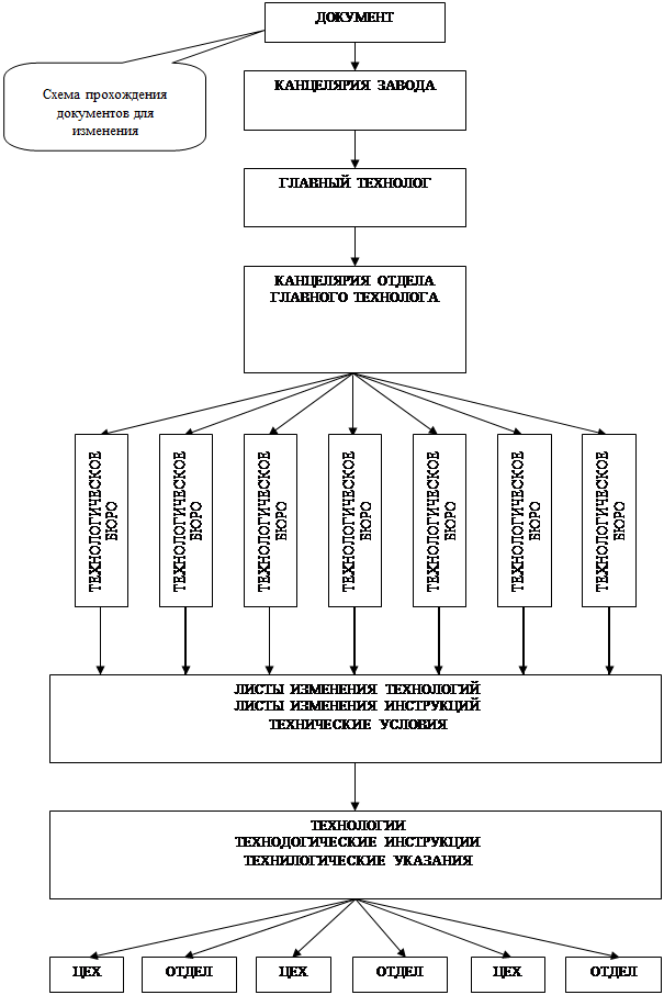 скачать производственные инструкция скачать производственные инструкция