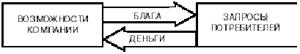 Теория и практика издержек производства в рыночной экономике. Курсовая работа (т). Эктеория. 2013-10-07