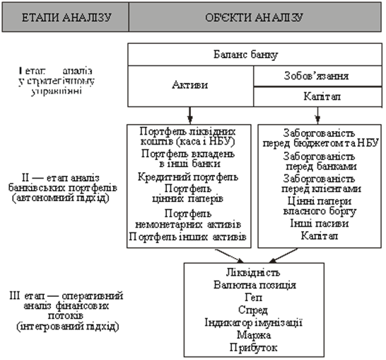 Реферат: Аналіз фінансової діяльності комерційних банків