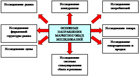 Курсовая работа по теме Проблемы маркетинговой деятельности винодельческого предприятия