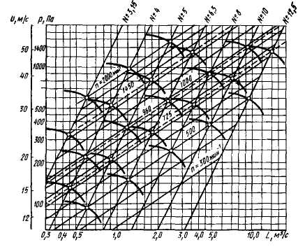 Системы кондиционирования и вентиляции. Реферат. Физика. 2009-01-12