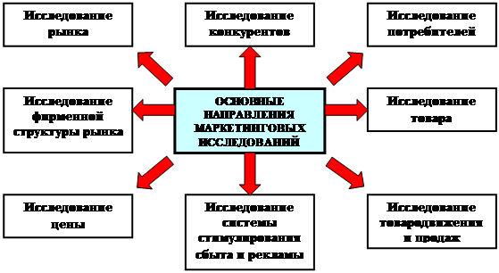 Реферат: Ситуационный анализ - важнейший метод маркетинговых исследований