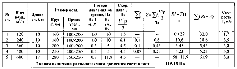 Системы кондиционирования и вентиляции. Реферат. Физика. 2009-01-12