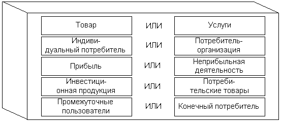 Теория и практика издержек производства в рыночной экономике. Курсовая работа (т). Эктеория. 2013-10-07