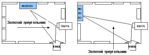 Схема Размещения Товаров В Магазине