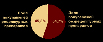 Фармацевтический рынок: фундаментальные особенности (статья 1, Ч. 2) – тема научной статьи по экономике и бизнесу читайте бесплатно текст научно-исследовательской работы в электронной библиотеке КиберЛенинка